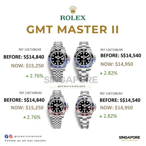 rolex singapore price list 2023.